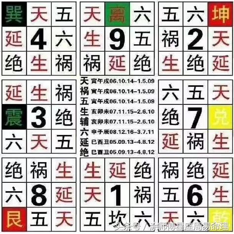 吉祥號碼|數字吉凶查詢